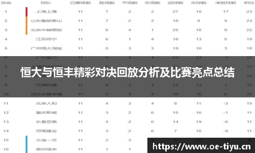 恒大与恒丰精彩对决回放分析及比赛亮点总结
